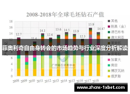 菲奥利奇自由身转会的市场趋势与行业深度分析解读