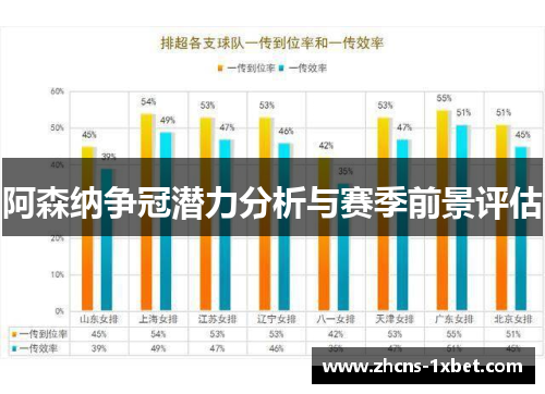 阿森纳争冠潜力分析与赛季前景评估