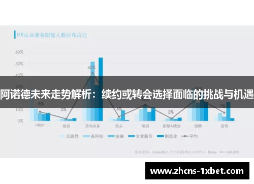 阿诺德未来走势解析:续约或转会选择面临的挑战与机遇 阿诺德未来走势解析:续约或转会选择面临的挑战与机遇