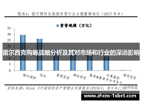 雷尔西克购筹战略分析及其对市场和行业的深远影响 雷尔西克购筹战略分析及其对市场和行业的深远影响