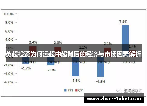 英超投资为何远超中超背后的经济与市场因素解析