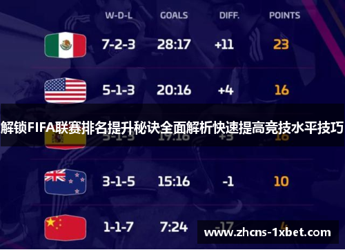 解锁FIFA联赛排名提升秘诀全面解析快速提高竞技水平技巧