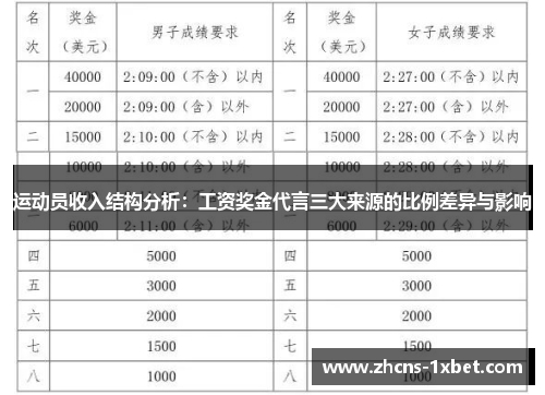 运动员收入结构分析：工资奖金代言三大来源的比例差异与影响