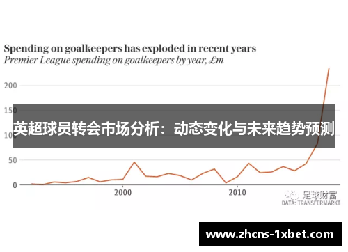 英超球员转会市场分析：动态变化与未来趋势预测