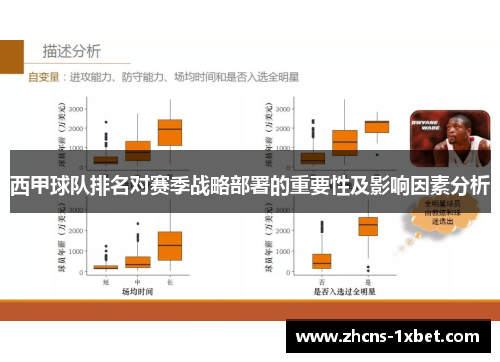 西甲球队排名对赛季战略部署的重要性及影响因素分析 西甲球队排名对赛季战略部署的重要性及影响因素分析