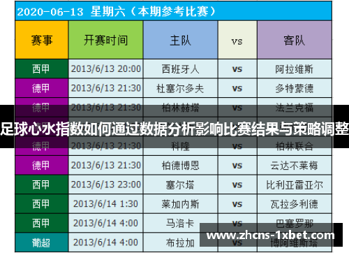 足球心水指数如何通过数据分析影响比赛结果与策略调整
