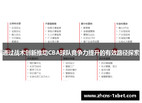 通过战术创新推动CBA球队竞争力提升的有效路径探索