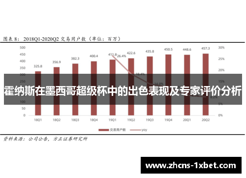 霍纳斯在墨西哥超级杯中的出色表现及专家评价分析